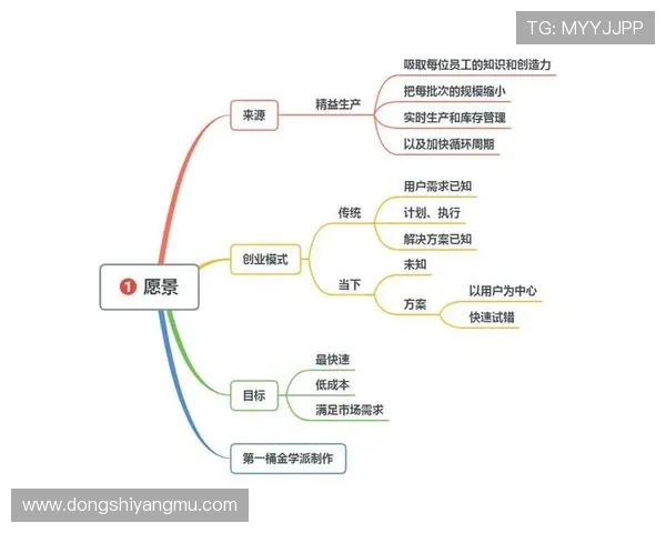 企业家访谈提纲:探讨成功背后的创业心路与未来发展方向